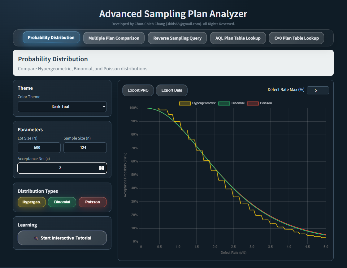 Advanced Sampling Inspection Analyzer gallery image