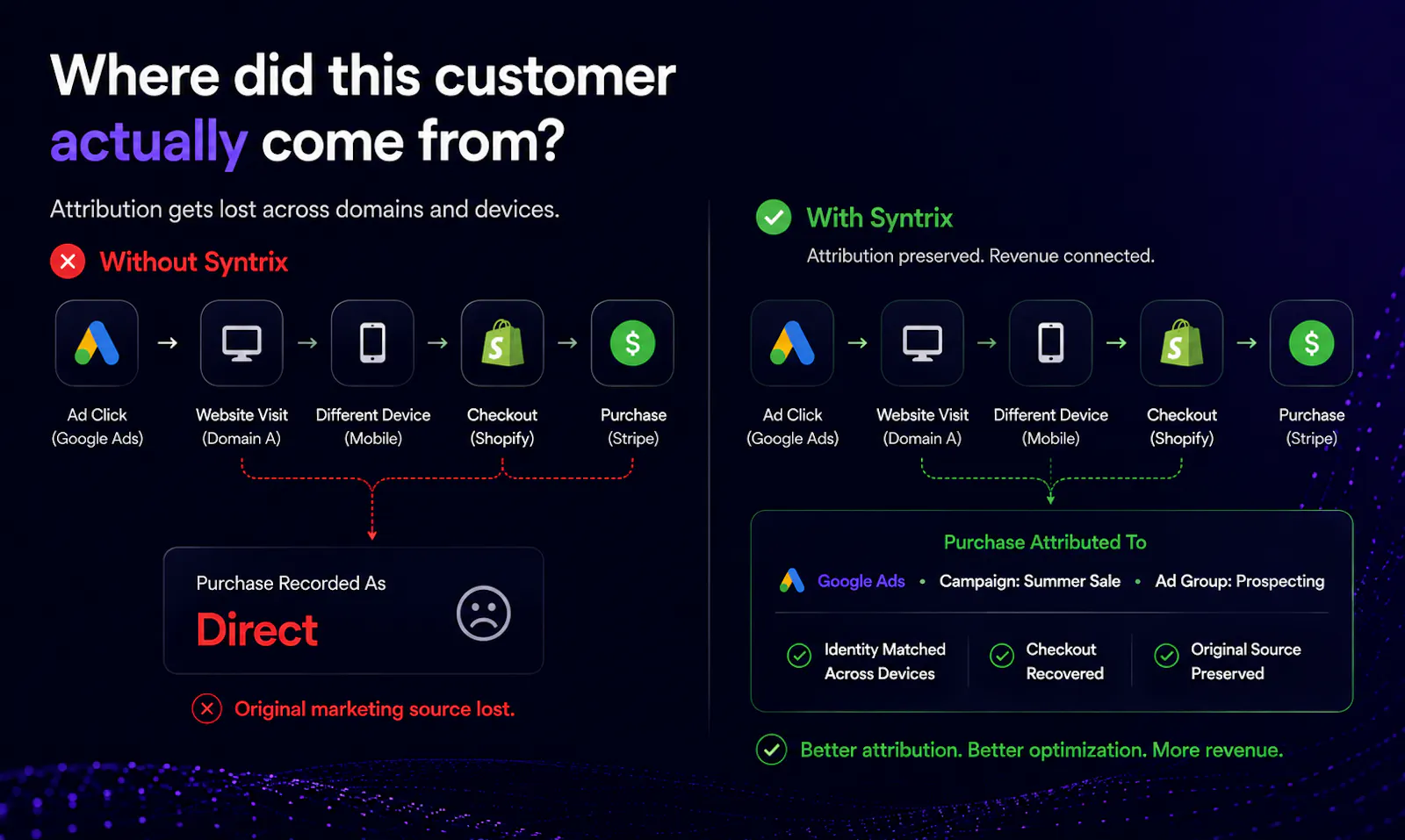 Syntrix screenshot 2