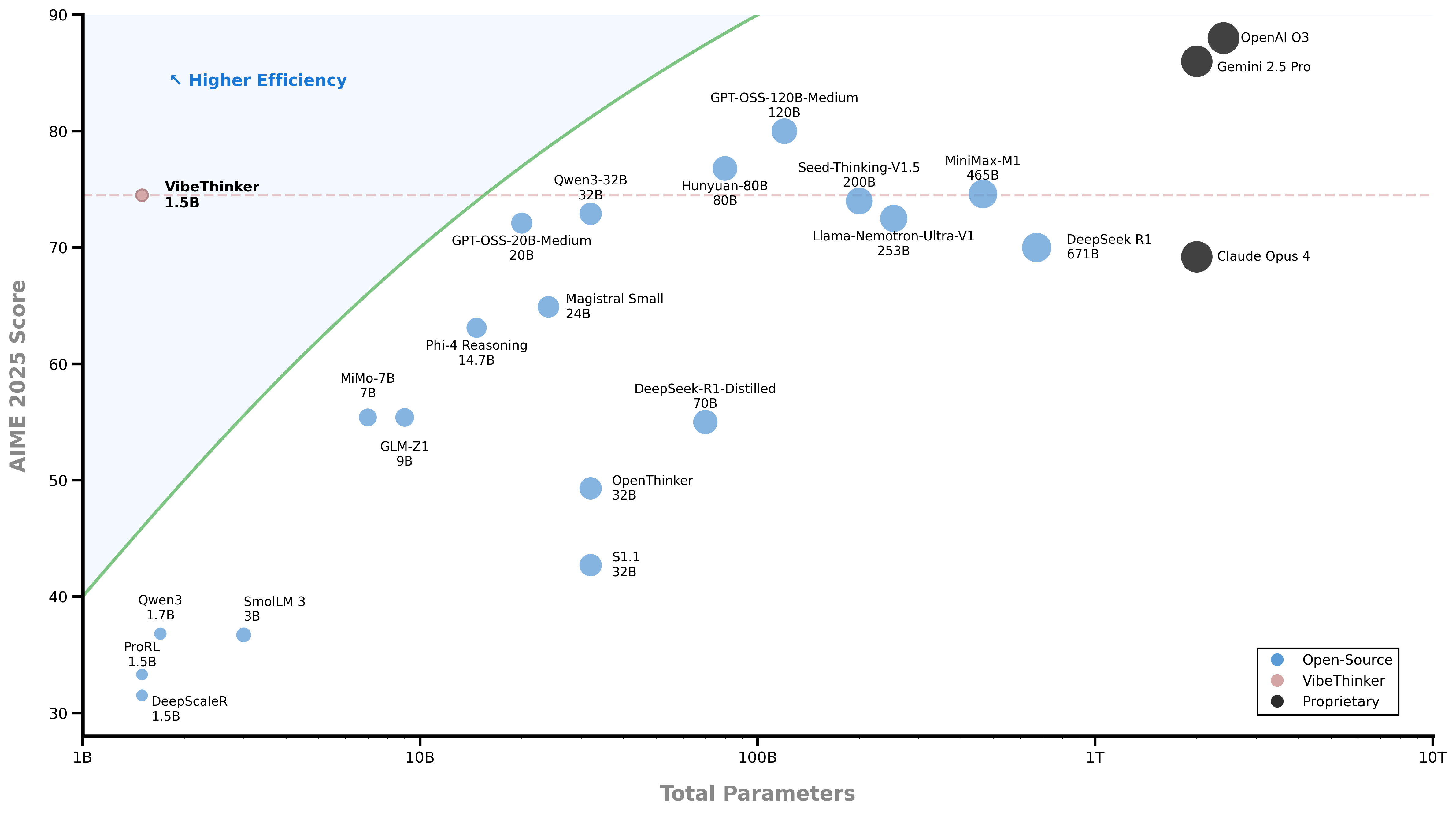 VibeThinker-1.5B by Sina Weibo gallery image