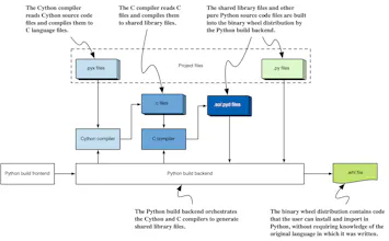 Publishing Python Packages gallery image