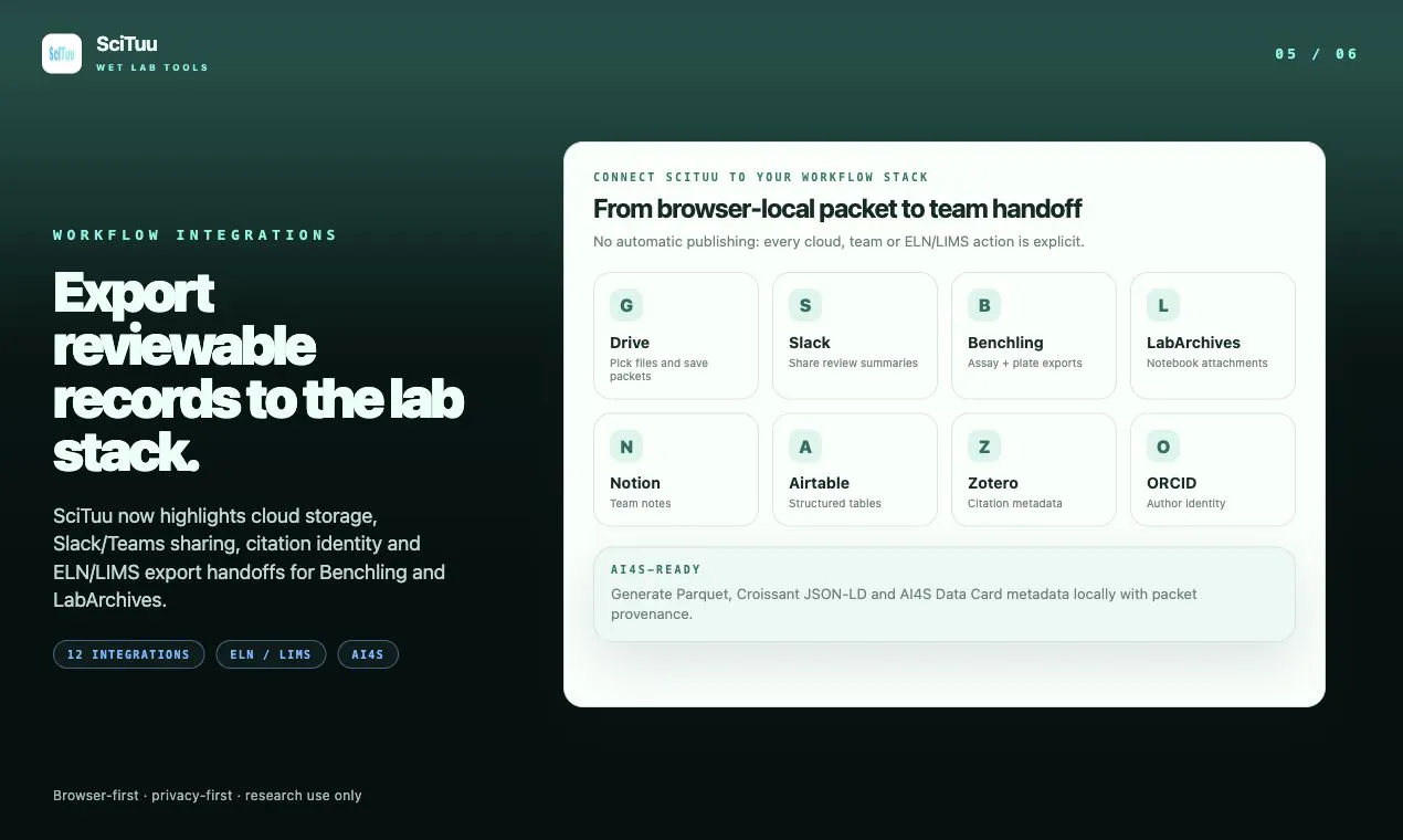 SciTuu Wet Lab Tools gallery image