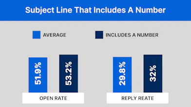 10 Powerful Email Marketing Tips gallery image
