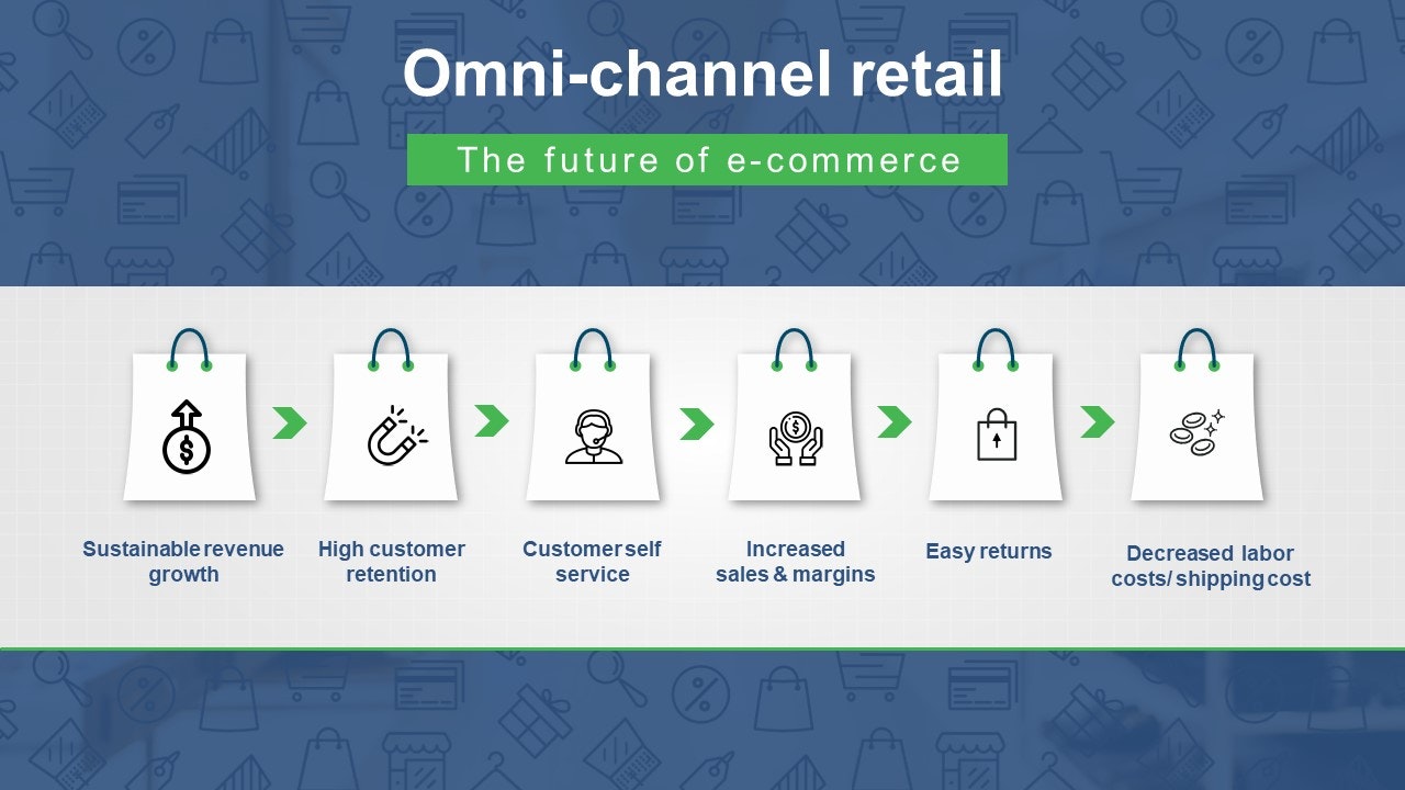 Omni-channel retail