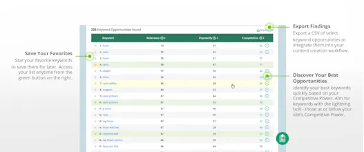 Alexa’s Keyword Difficulty Tool gallery image