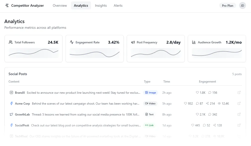 Competitor Analyzer gallery image