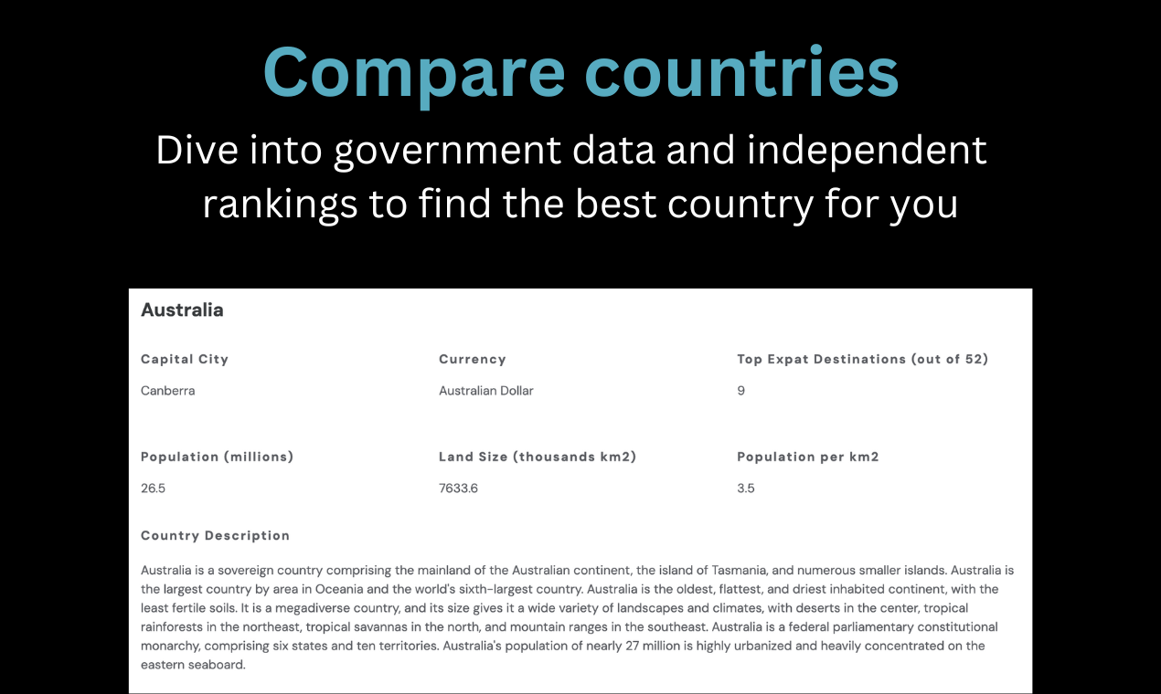Media Alat Expat - Cari negara ideal, visa, persediaan cukai, dan pekerjaan terpencil 3