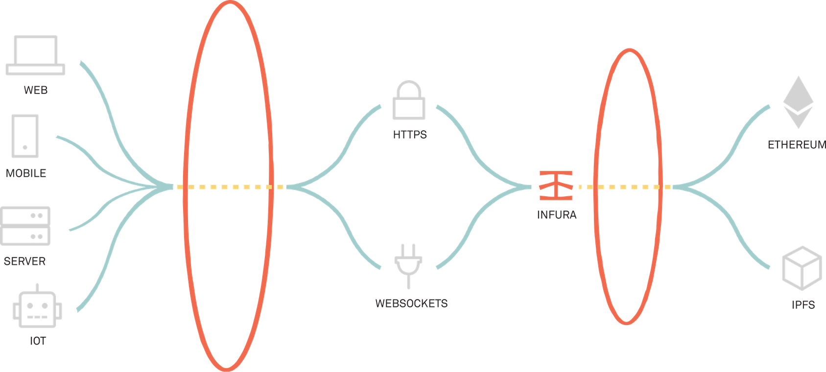 Infura gallery image