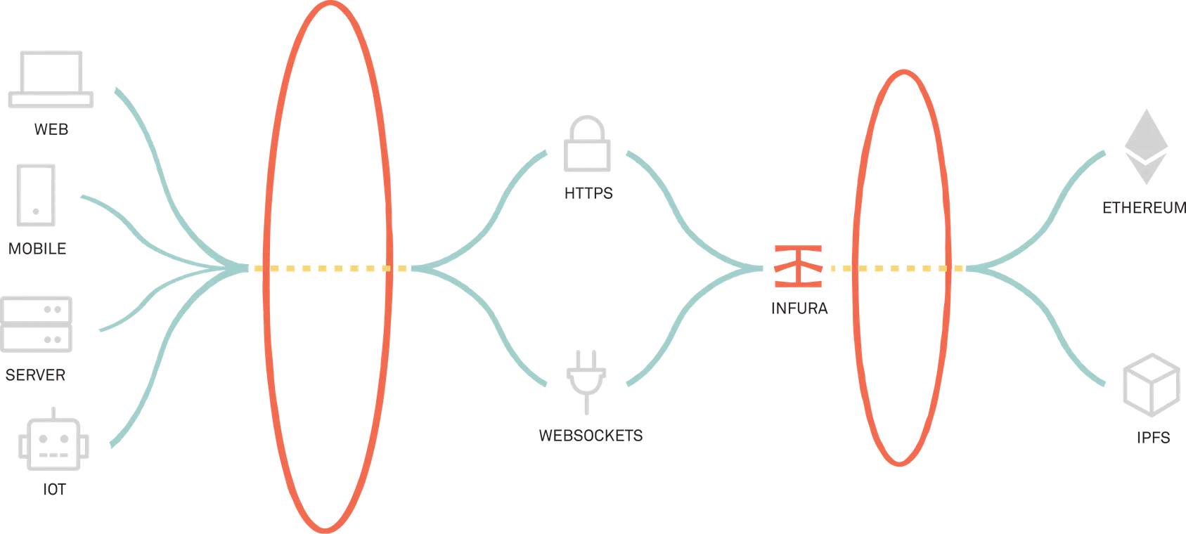 Infura Image