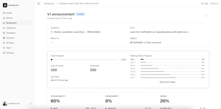 SelfMailKit gallery image