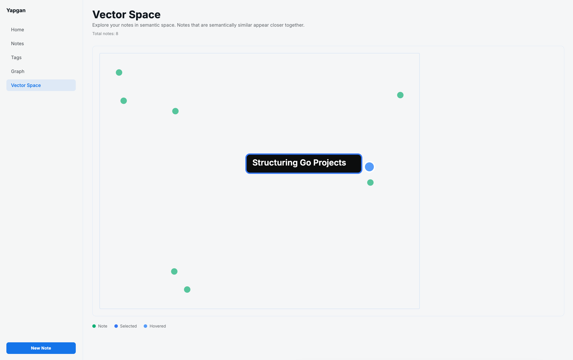 Yapgan gallery image