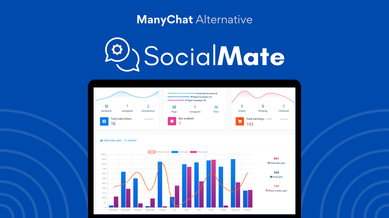 นักสังคมสงเคราะห์ - ระบบอัตโนมัติ Facebook และ Instagram AI media 1