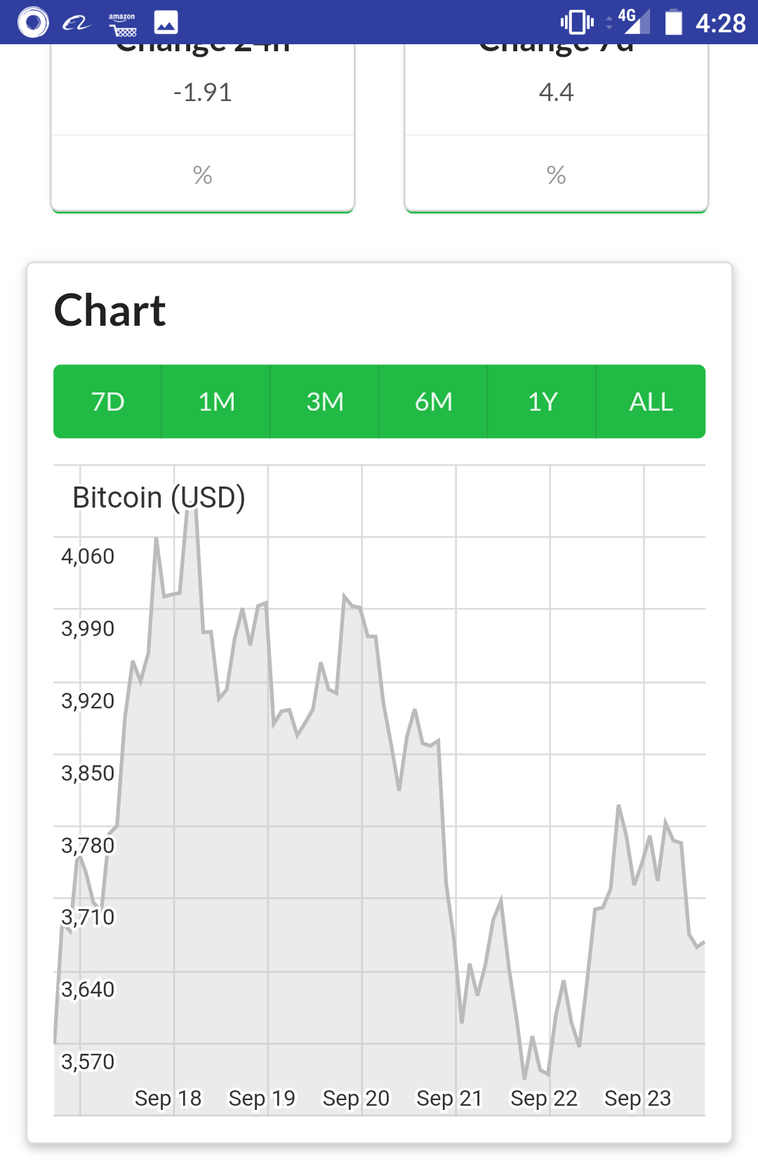 Cryptorates gallery image