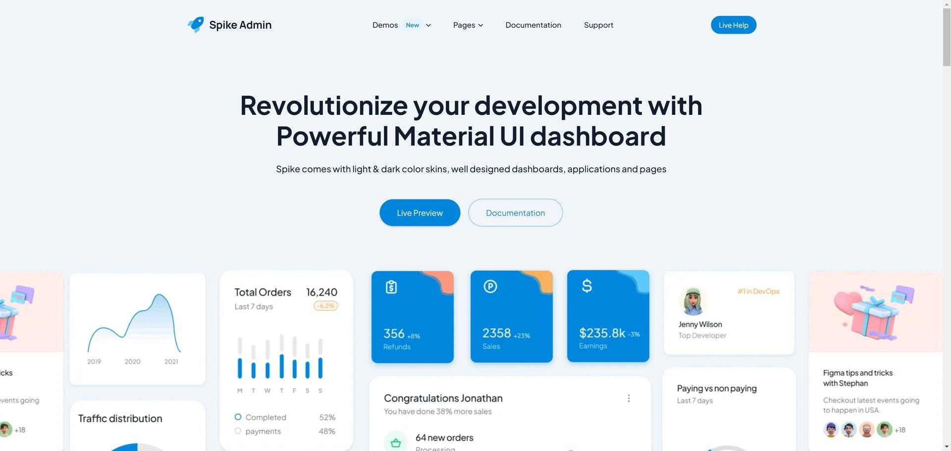 Modelo de painel de administração do spike a seguir.js media 2