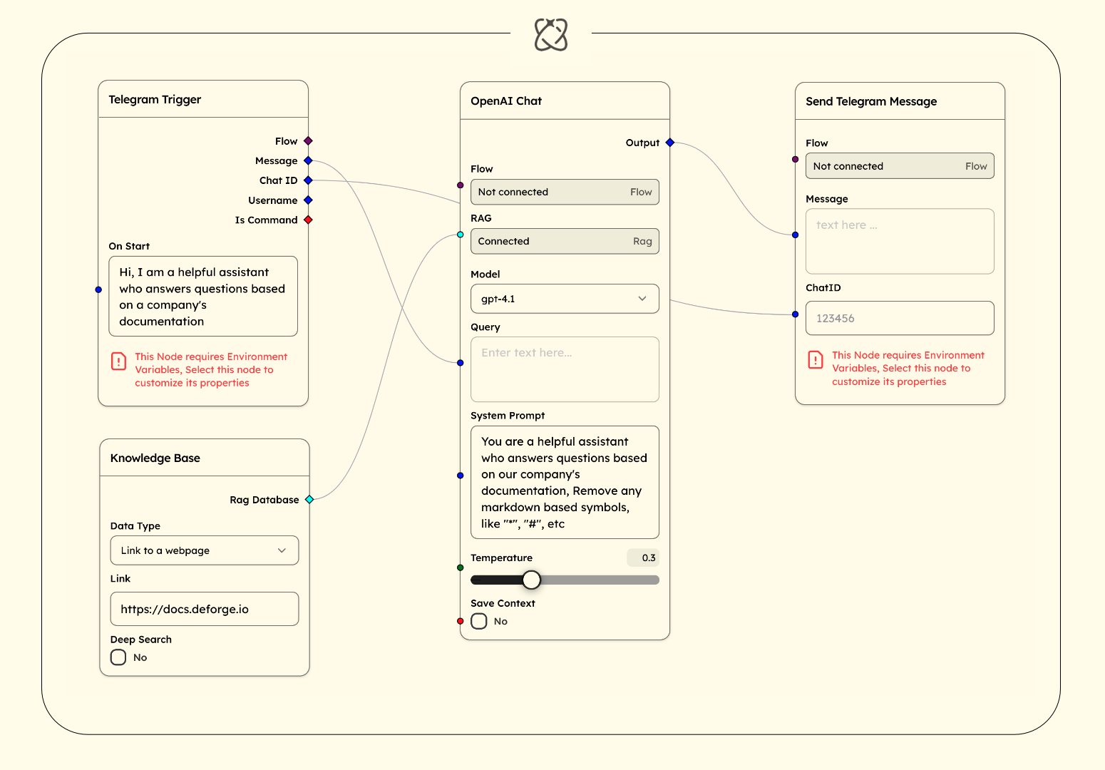 Deforzar - Canva para agentes de IA media 3