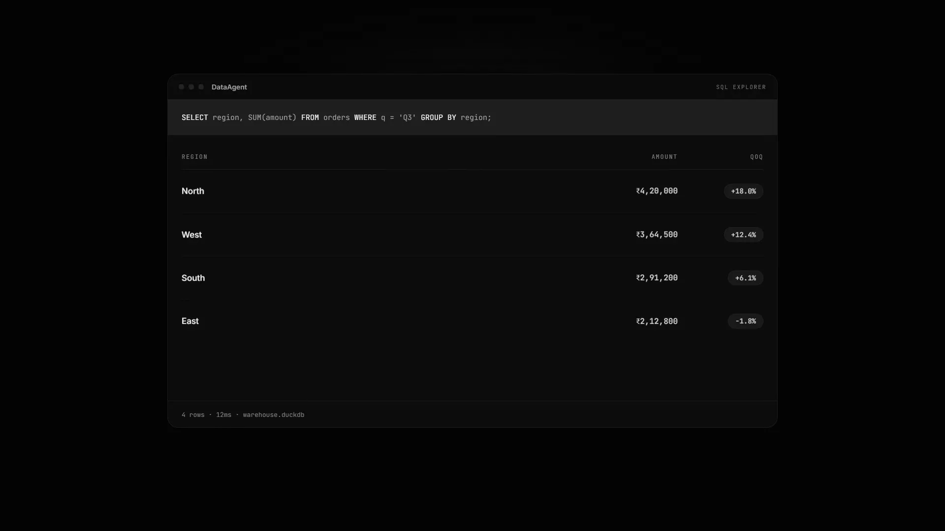 DataAgent gallery image