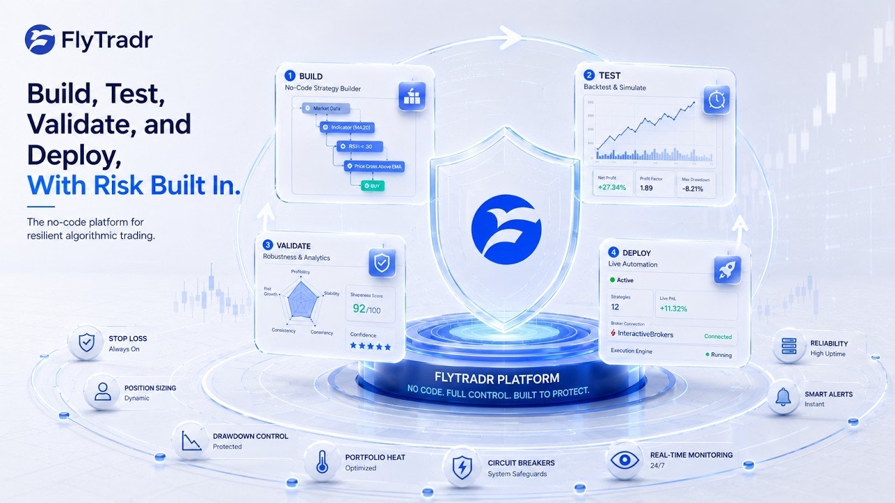 FlyTradr gallery image