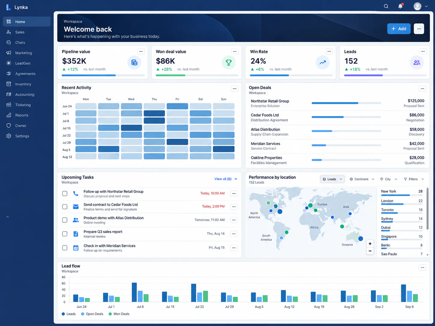 Lynka CRM gallery image
