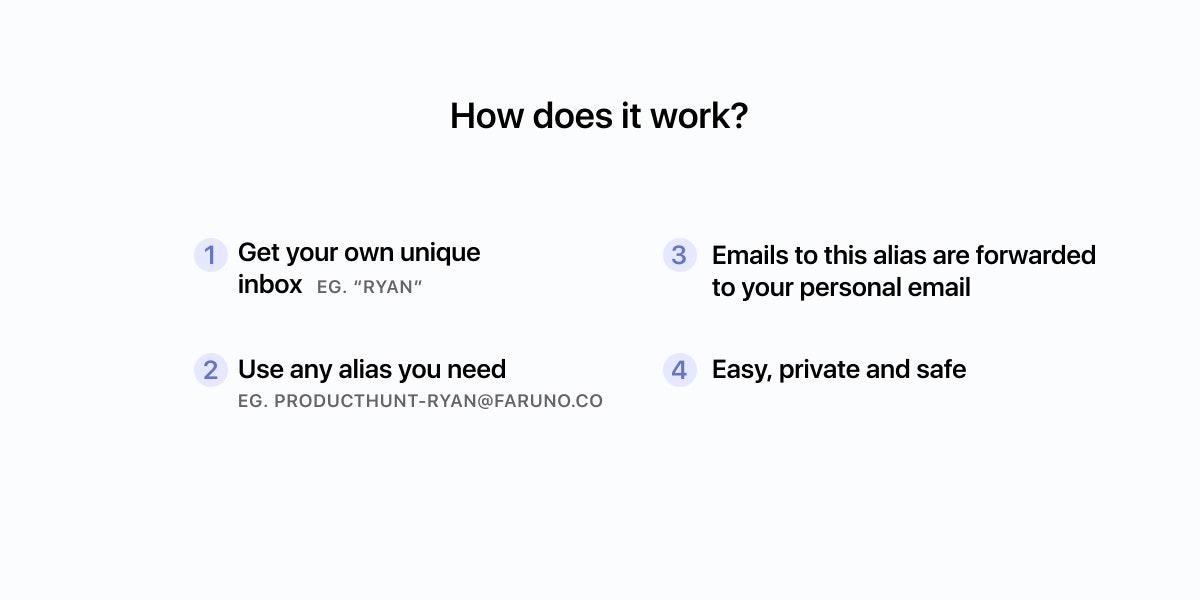 Faruno gallery image