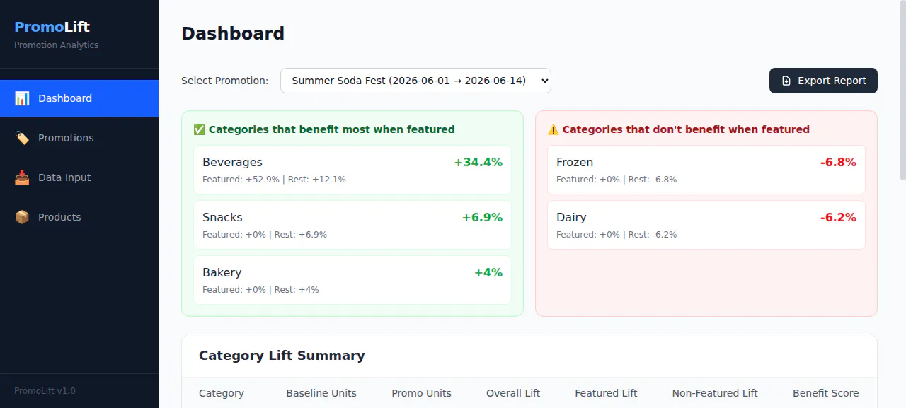 PromoLift gallery image
