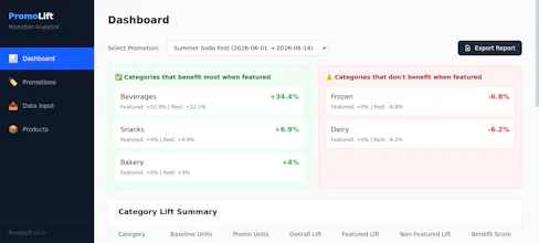 PromoLift gallery image
