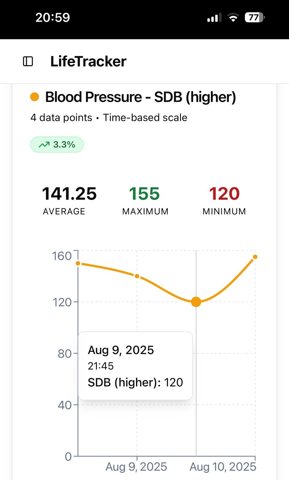 LifeTracker media 6