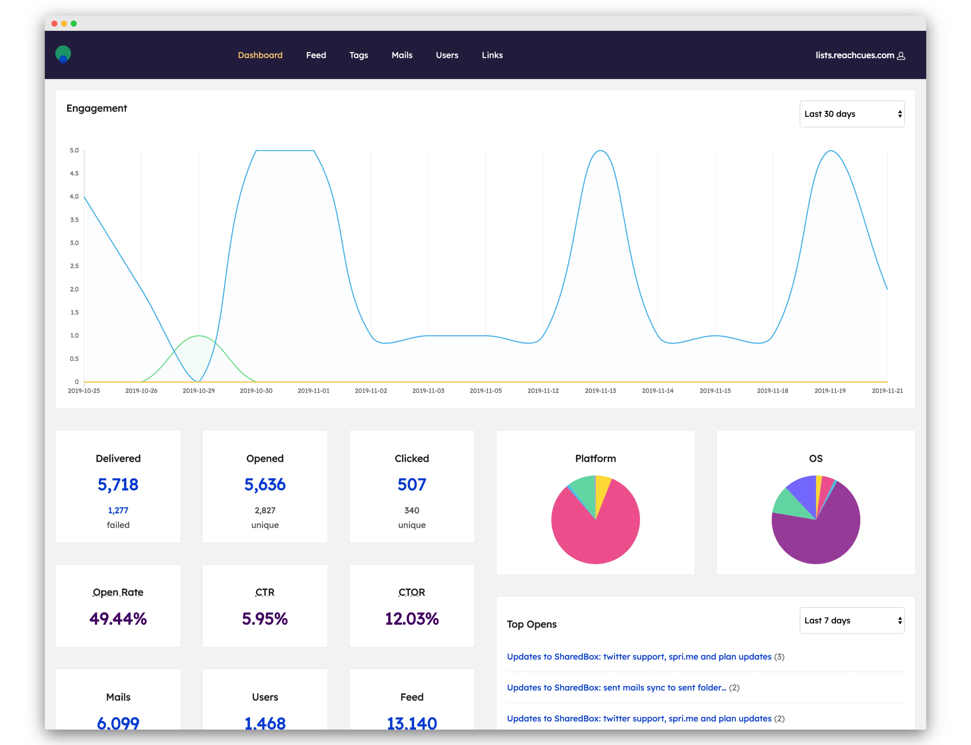 Mailintel gallery image