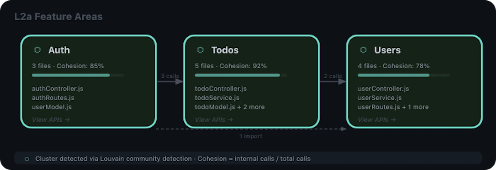 Code Atlas Live screenshot 5