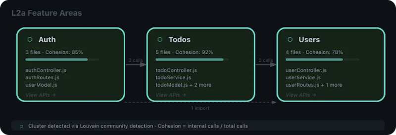 Code Atlas Live screenshot 5