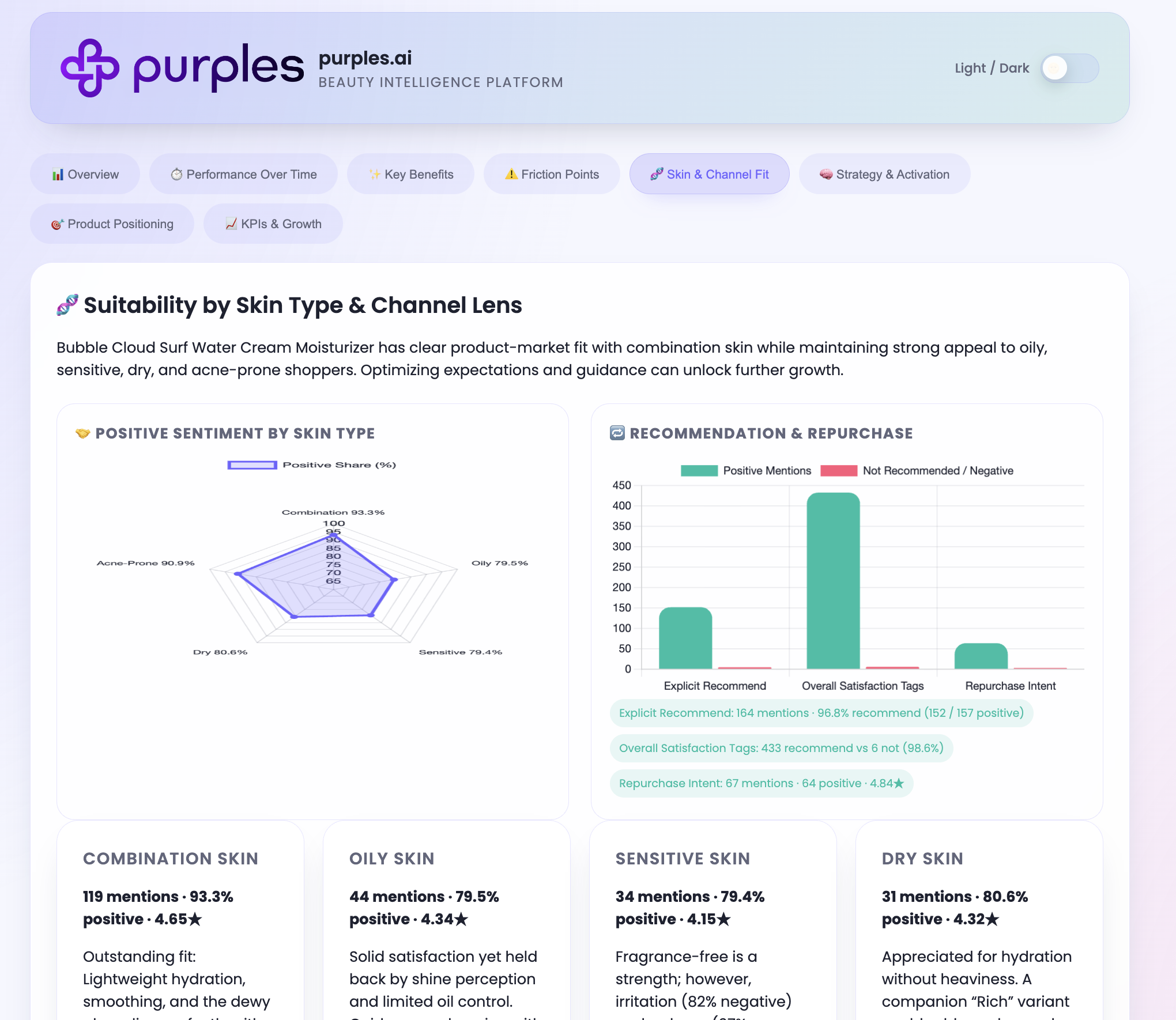 Purples.ai gallery image