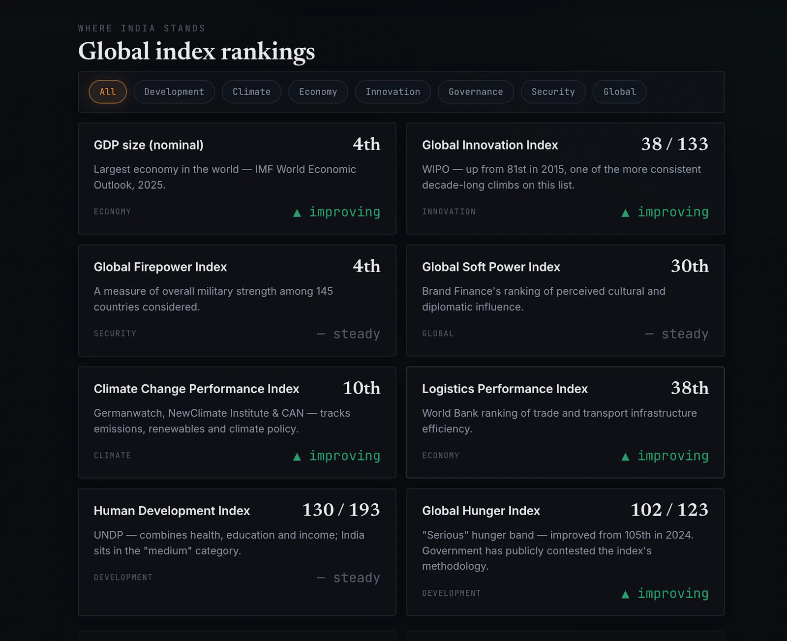 India Monitor screenshot 6