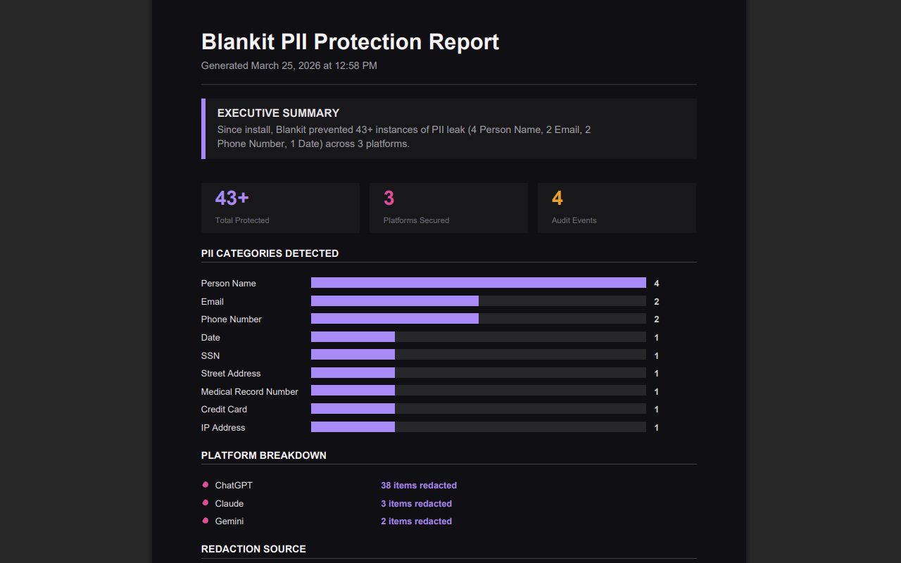 Blankit gallery image