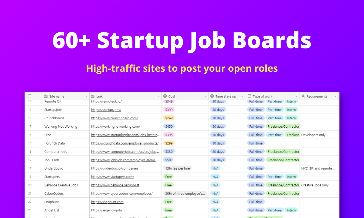 60+ Startup Job Boards Try these websites to post open roles at your