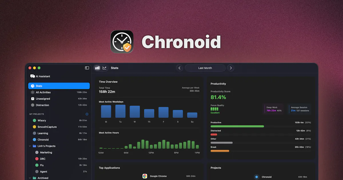 Chronoid