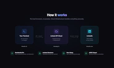 LinkedIn CLI gallery image