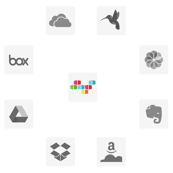 Otixo: encryption and file manager for multiple clouds gallery image