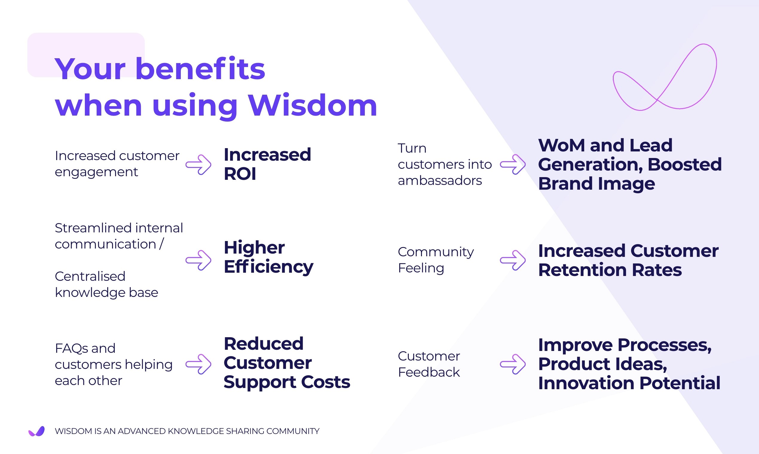 Wisdom Community gallery image