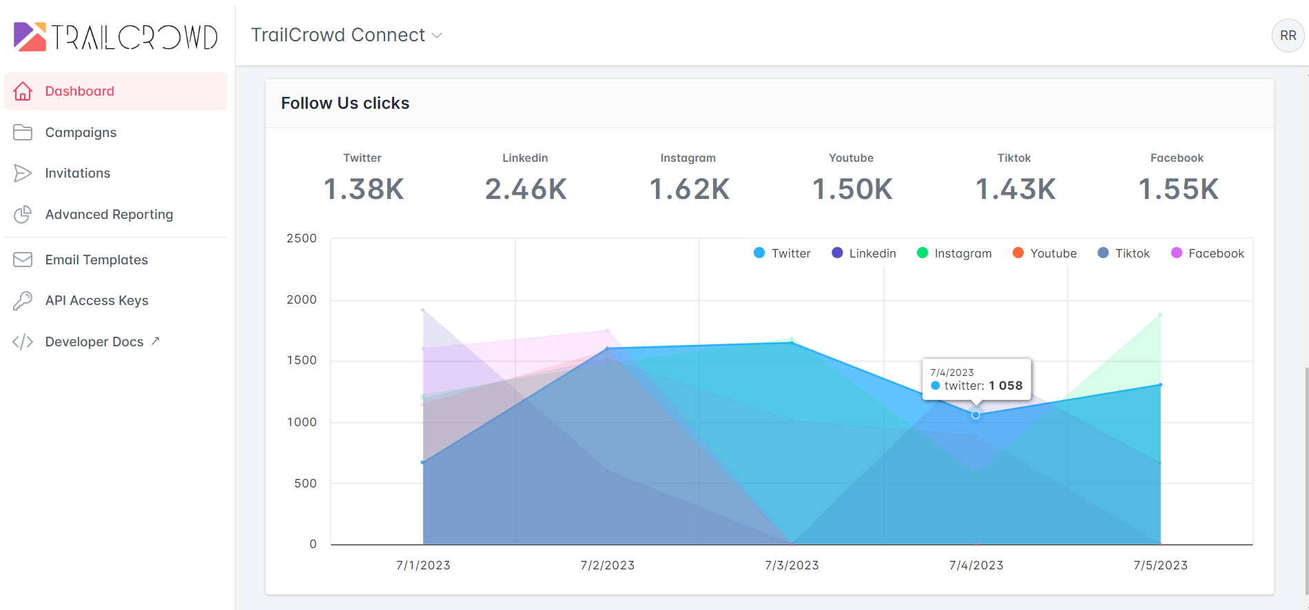 TrailCrowd - Let the crowd to pull the crowd media 2