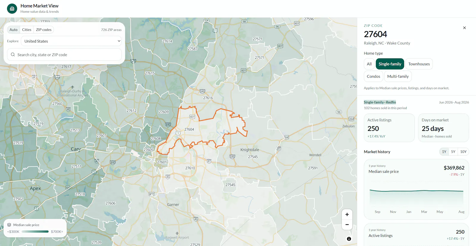 Home Market View screenshot 2