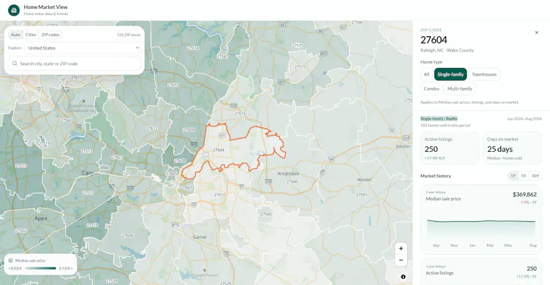 Home Market View screenshot 2