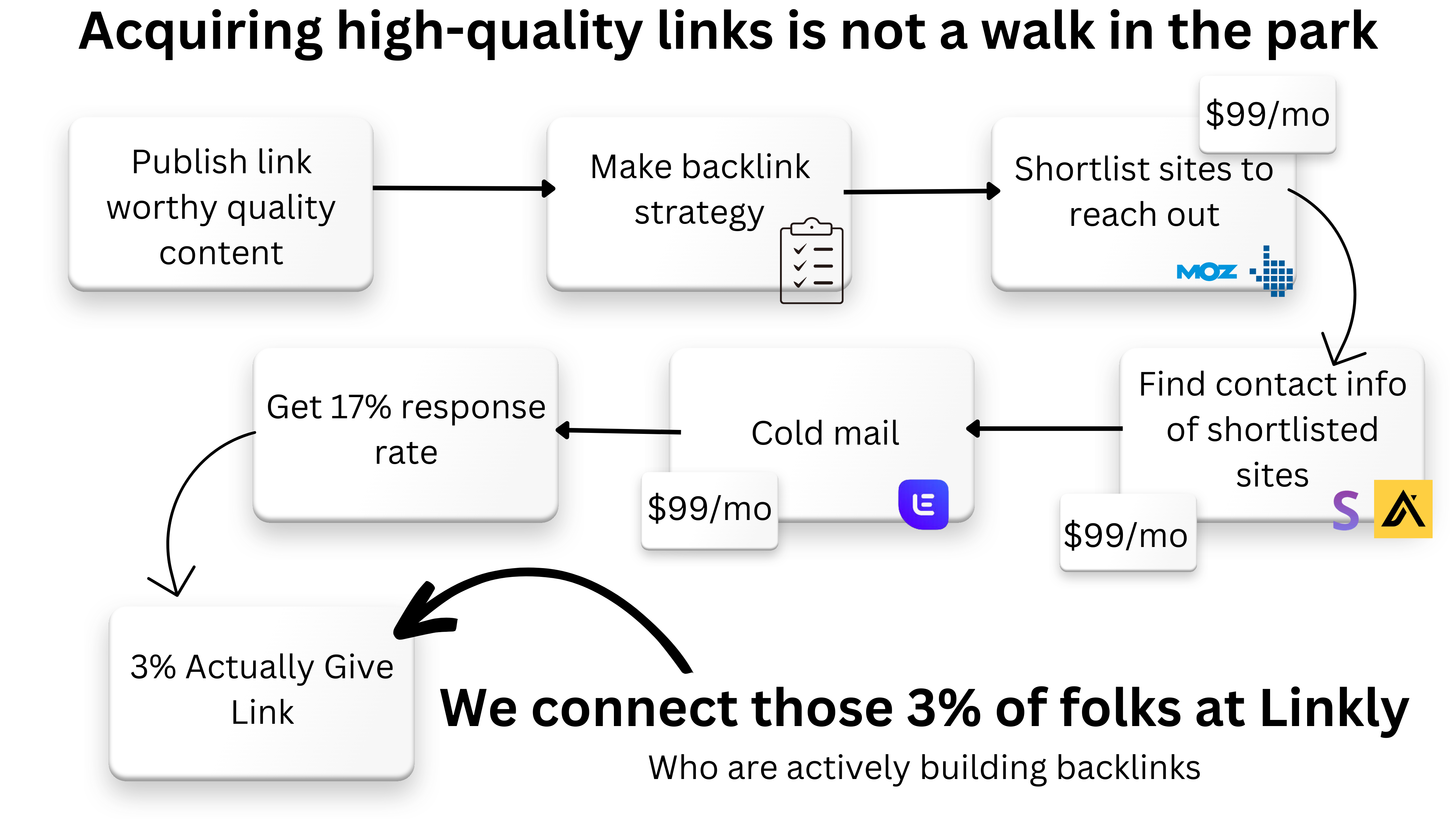 Linkly media 2