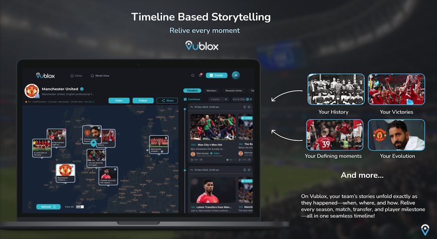 Vublox - Democratising all historical events, Social Timeline Media. media 5