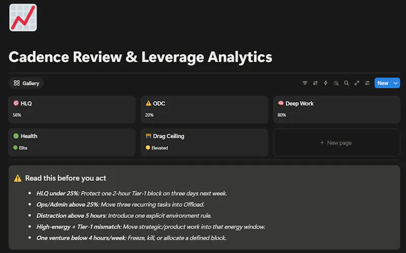 Founder's Cadence screenshot 1