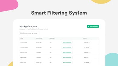 Efficient Candidate Screening - Save time and energy by utilizing Hiresmrt&rsquo;s automatic screening process