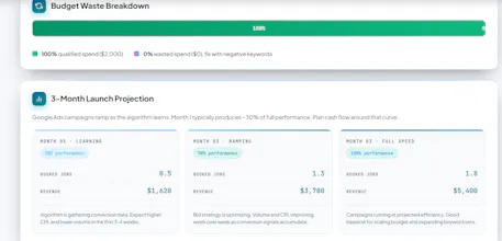 Google Ads Calculator For Contractors gallery image