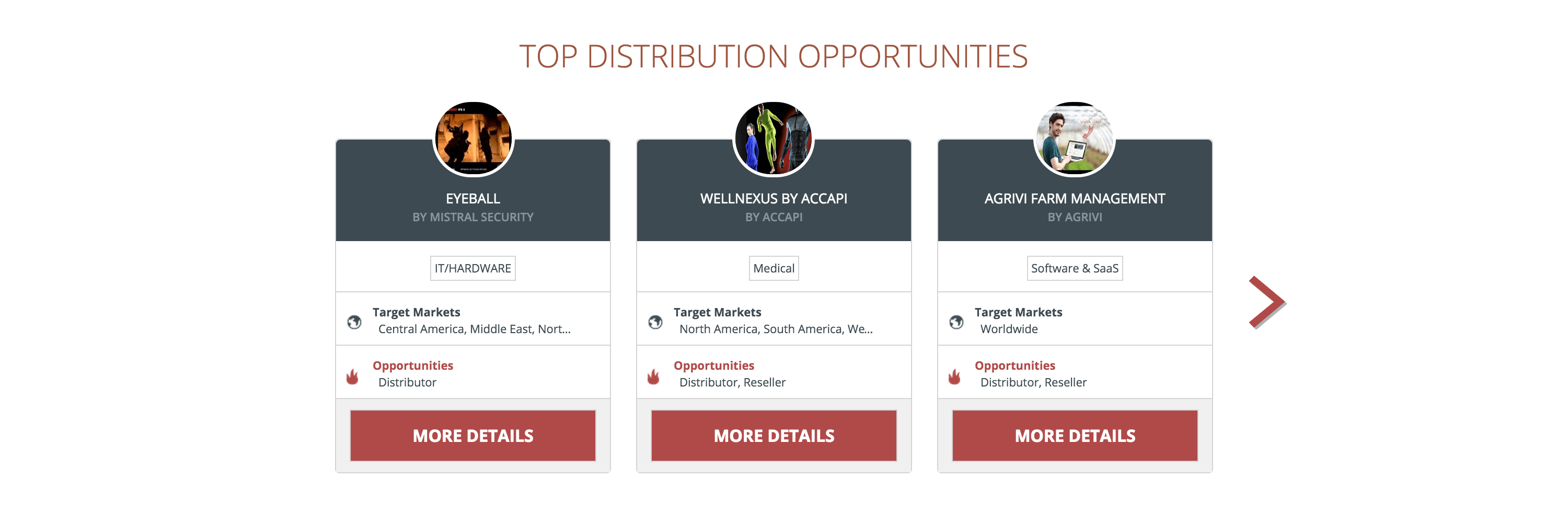 Partnerade gallery image