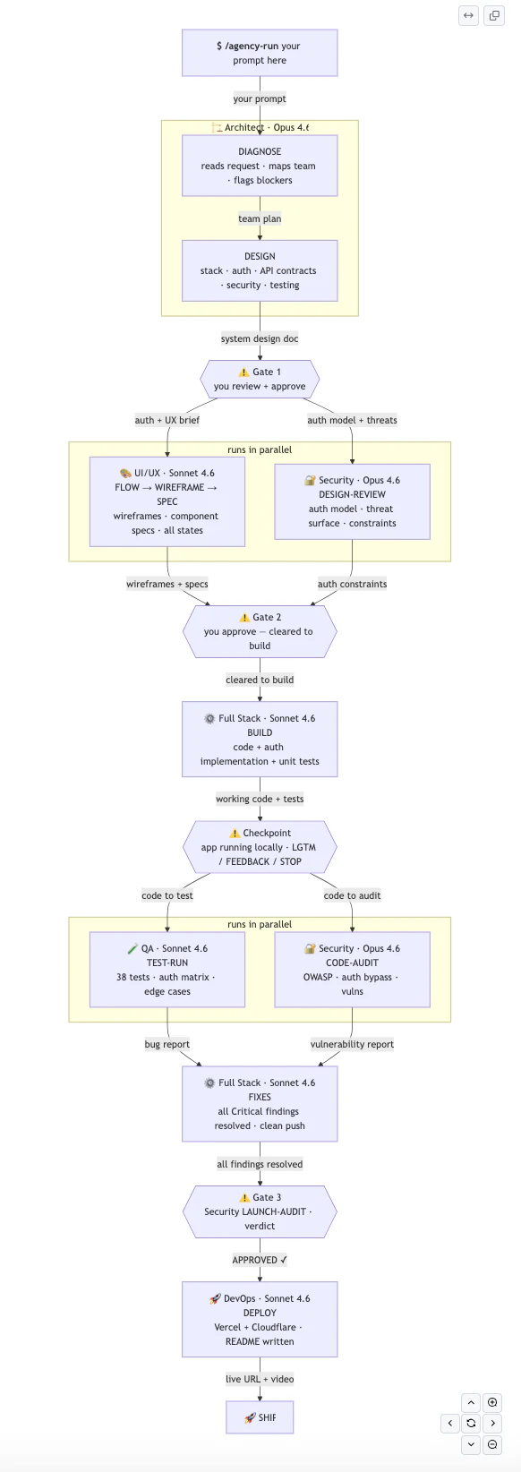 Navox Agents screenshot 3