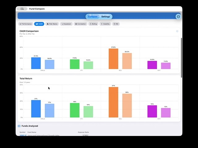 FundCompare gallery image