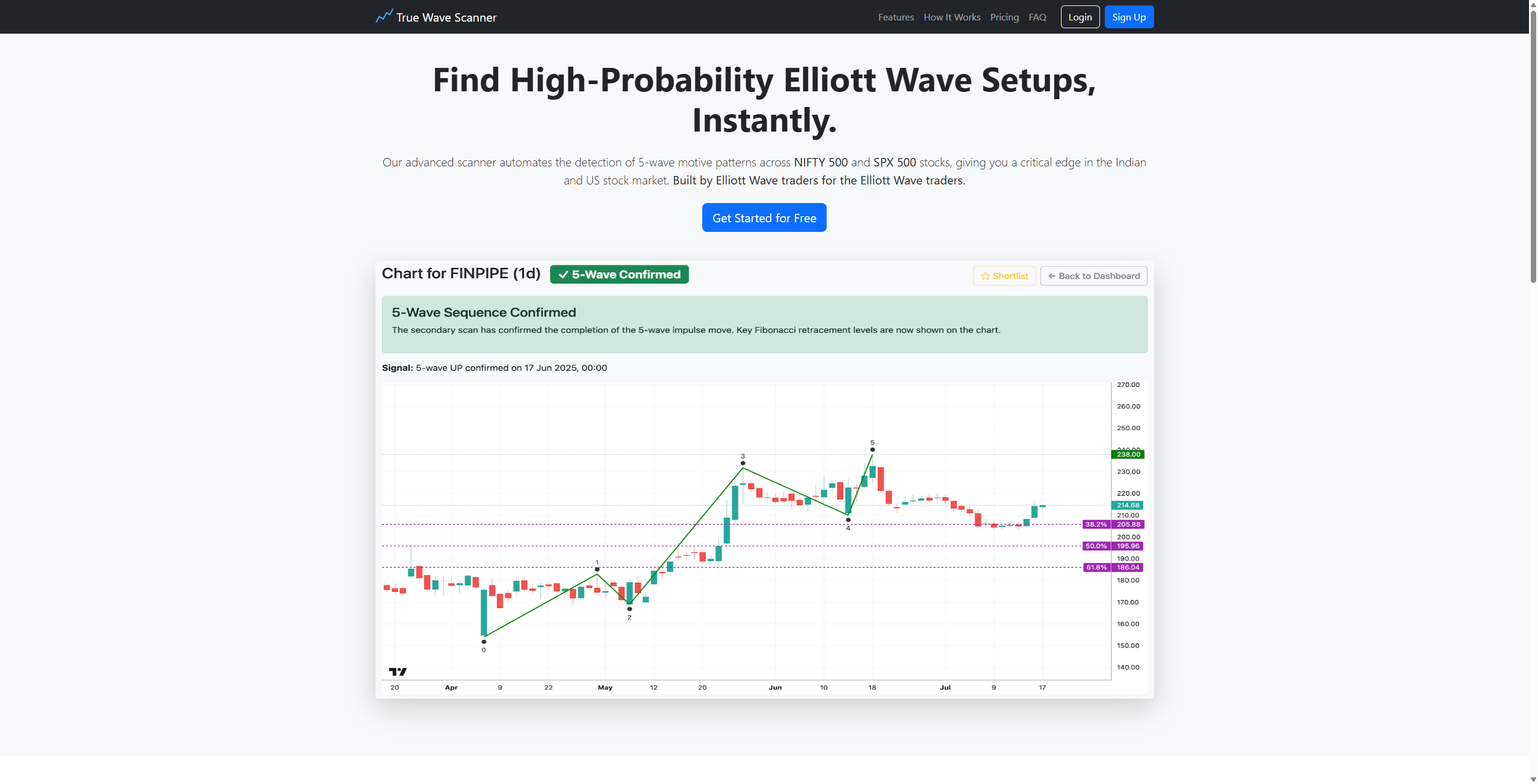 True Wave Scanner gallery image