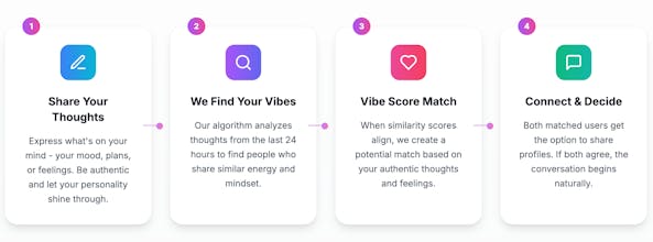 VibMatch gallery image