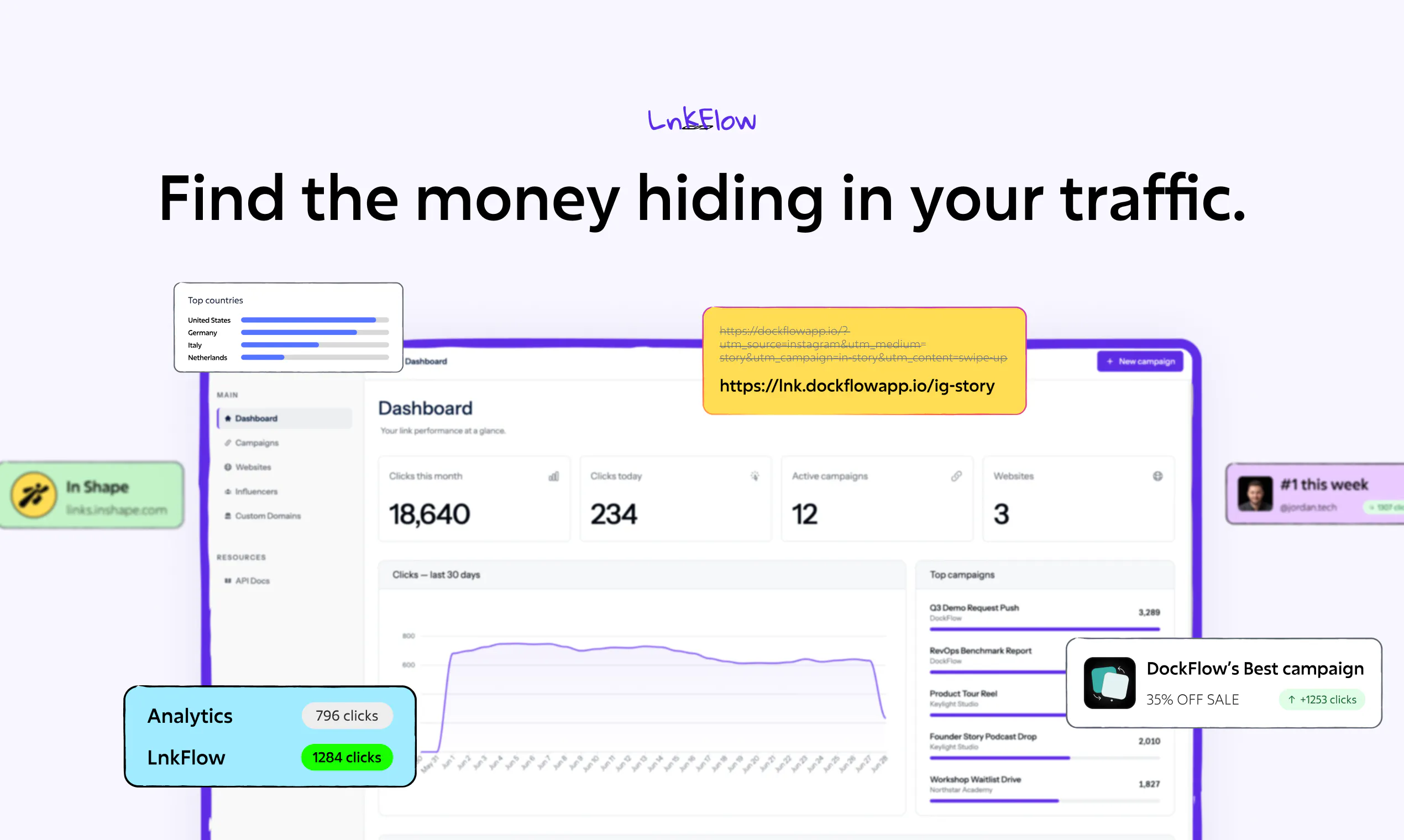startuptile LnkFlow-Agentic click tracking that shows what grows your business